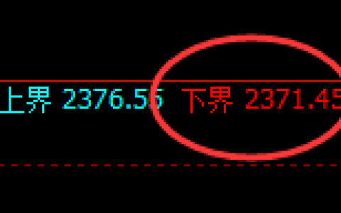 甲醇：4小时精准展开振荡，只要愿意就可以跟踪全部利润