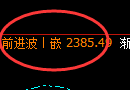 甲醇：4小时精准展开振荡，只要愿意就可以跟踪全部利润