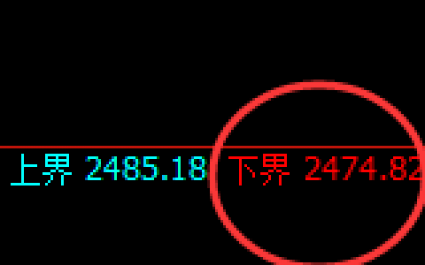 焦炭：4小时结构精准展开快速修正