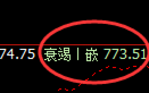 铁矿石：4小时周期精准展开强势洗盘
