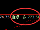 铁矿石：4小时周期精准展开强势洗盘