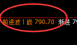 铁矿石：4小时周期精准展开强势洗盘