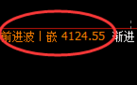 股指300：日线高点精准展开单边极端下行