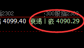 股指300：日线高点精准展开单边极端下行