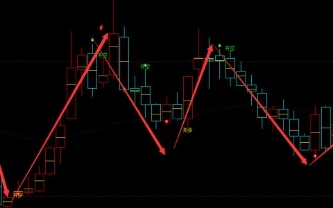橡胶09：月线（多空信号）波段周期精准转折结构