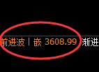 豆粕：4小时周期精准加速冲高回落
