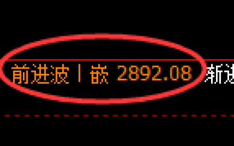 菜粕：4小时高点精准触及并直线加速回撤