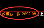 菜粕：4小时高点精准触及并直线加速回撤