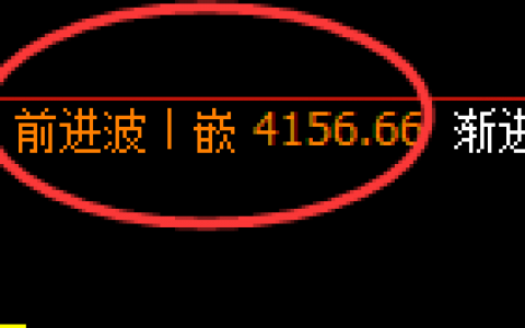 乙二醇：4小时结构精准冲高回落并加速洗盘