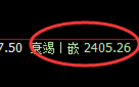 甲醇：4小时结构精准展开强势振荡