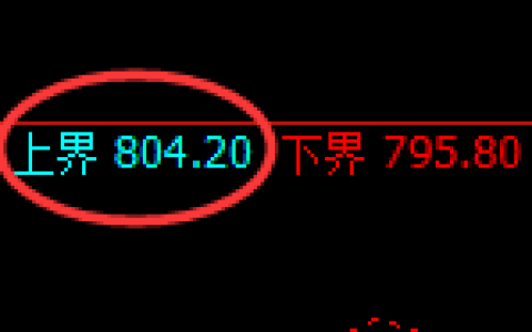铁矿石：4小时试仓高点精准触及并单边快速回撤