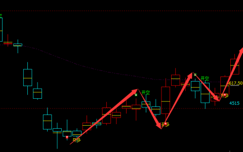 液化气：日线（多空信号）精准转折结构