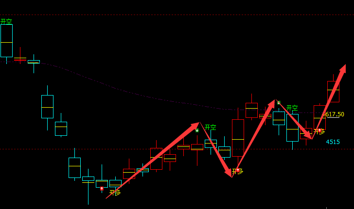 液化气：日线（多空信号）精准转折结构