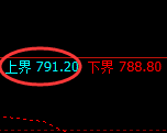 铁矿石：跌超2%，试仓高点精准展开单边极端回撤
