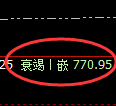 铁矿石：跌超2%，试仓高点精准展开单边极端回撤