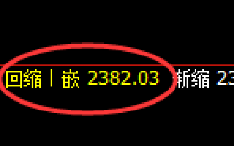 甲醇：4小时结构精准展开强势洗盘