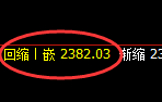 甲醇：4小时结构精准展开强势洗盘