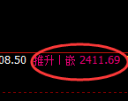 甲醇：4小时结构精准展开强势洗盘