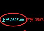 豆粕：日线结构精准展开强势回升