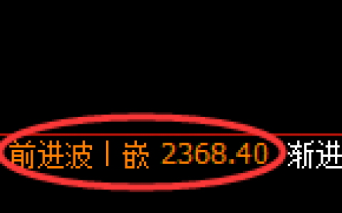 焦炭：4小时高点精准触及并延续弱势回撤