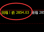菜粕：涨超1%，4小时低点精准实施强势拉升