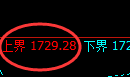 焦煤05：价格结构精准展开4小时周期窄幅振荡
