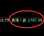 焦煤05：价格结构精准展开4小时周期窄幅振荡