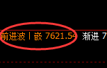 聚丙烯：日线高点精准实施快速冲高回落