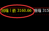 燃油：日线周期价格结构精准展开宽幅振荡