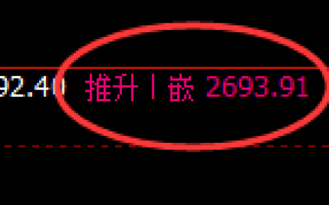 股指50：回补结构高点，精准展开快速回撤