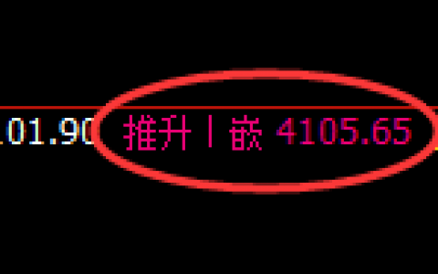 股指300：日线结构精准展开区间强势振荡