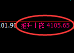 股指300：日线结构精准展开区间强势振荡