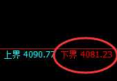 股指300：日线结构精准展开区间强势振荡