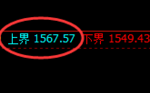 焦煤：4小时回补结构精准冲高回落并再创新低