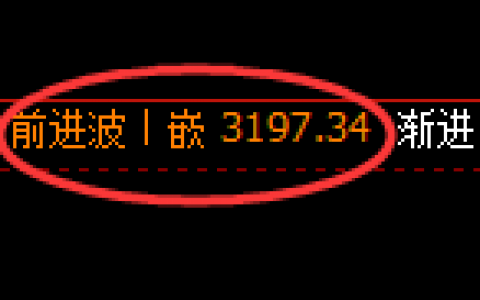 燃油：冲高回落，精准展开规则化宽幅运行