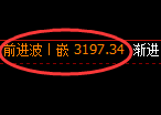 燃油：冲高回落，精准展开规则化宽幅运行