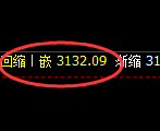 燃油：冲高回落，精准展开规则化宽幅运行
