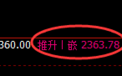 焦炭：4小时结构高点精准快速冲高回落