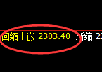 焦炭：4小时结构高点精准快速冲高回落