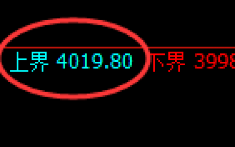热卷：4小时周期精准展开规则化宽幅运行