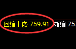 铁矿石：4小时高点精准产生快速回落