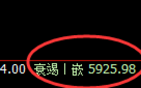 PTA：4小时低点精准触及并于午后强势回升