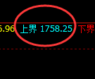 玻璃：涨超3.5%，试仓低点精准触及并极端拉升