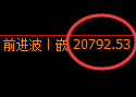恒指：绝对低点精准触及并单边极端拉升