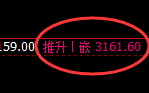 燃油：4小时结构精准进入加速洗盘