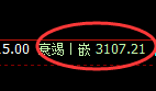 燃油：4小时结构精准进入加速洗盘