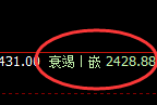 甲醇：日线结构精准展开以4小时周期的强势振荡
