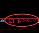 甲醇：日线结构精准展开以4小时周期的强势振荡