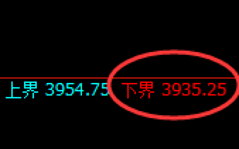 螺纹：修正高点，精准展开快速冲高回落