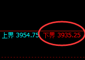 螺纹：修正高点，精准展开快速冲高回落